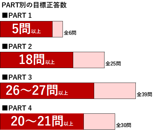 Lpart別正答数600