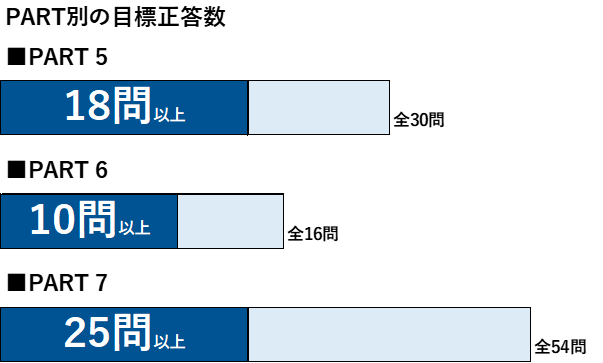 Rpart別正答数600