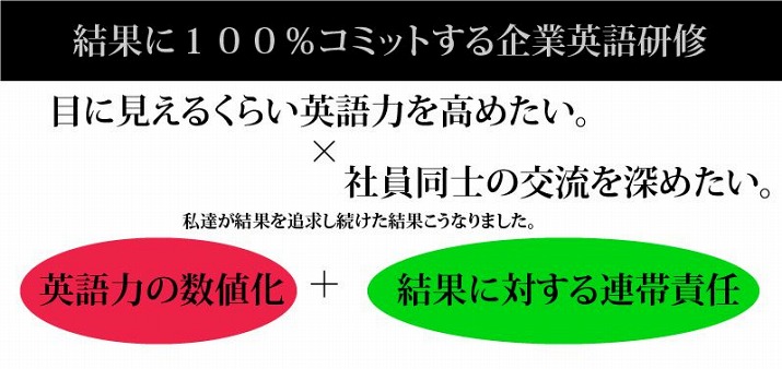 企業英語研修