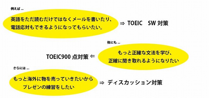 企業研修第2ステップ