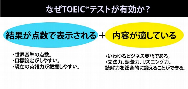 なぜTOEICが有効か